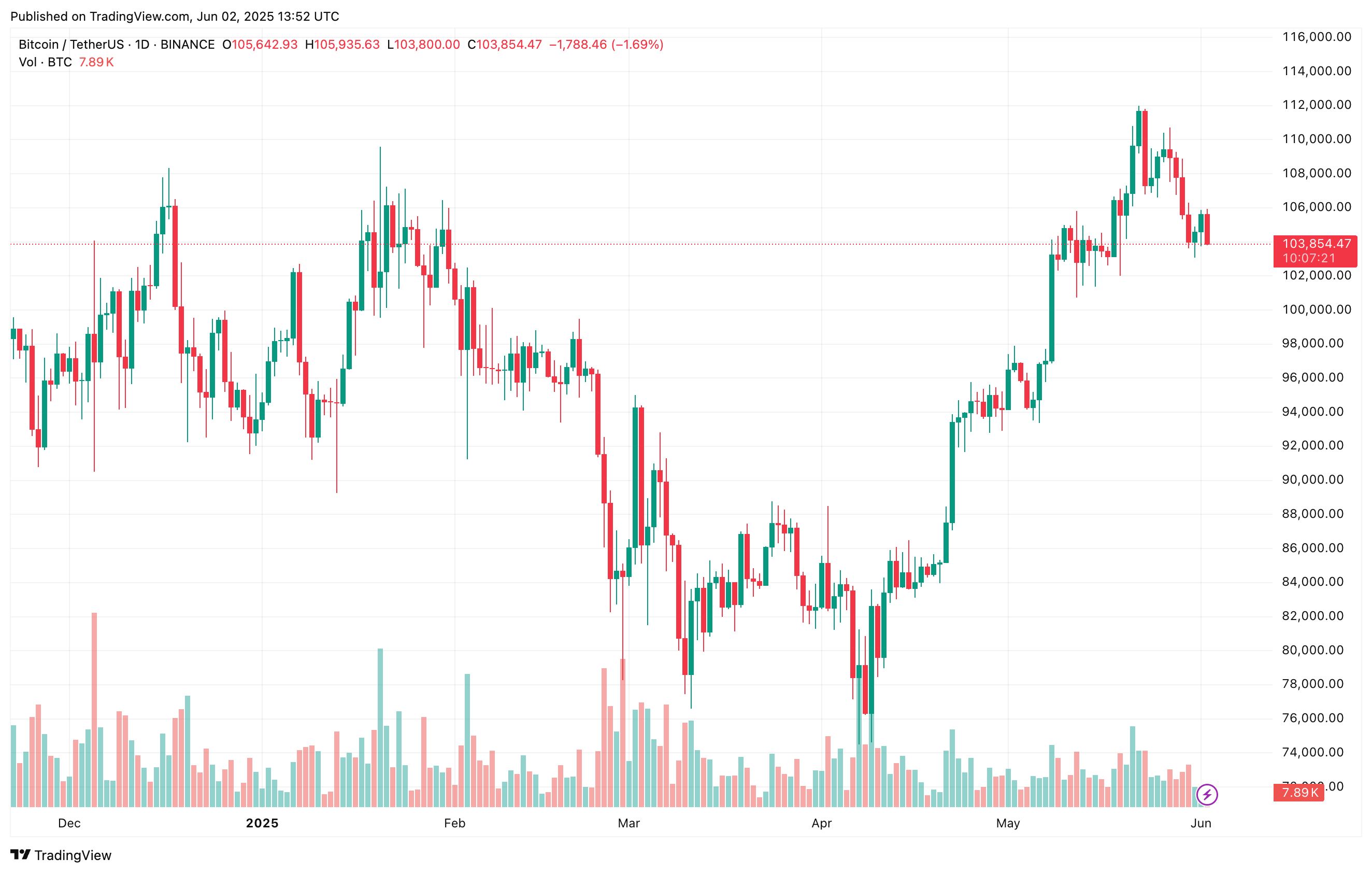 bitcoin_413fe3 bitcoin
