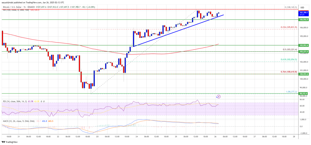 bitcoin_551ff7 Bitcoin Price