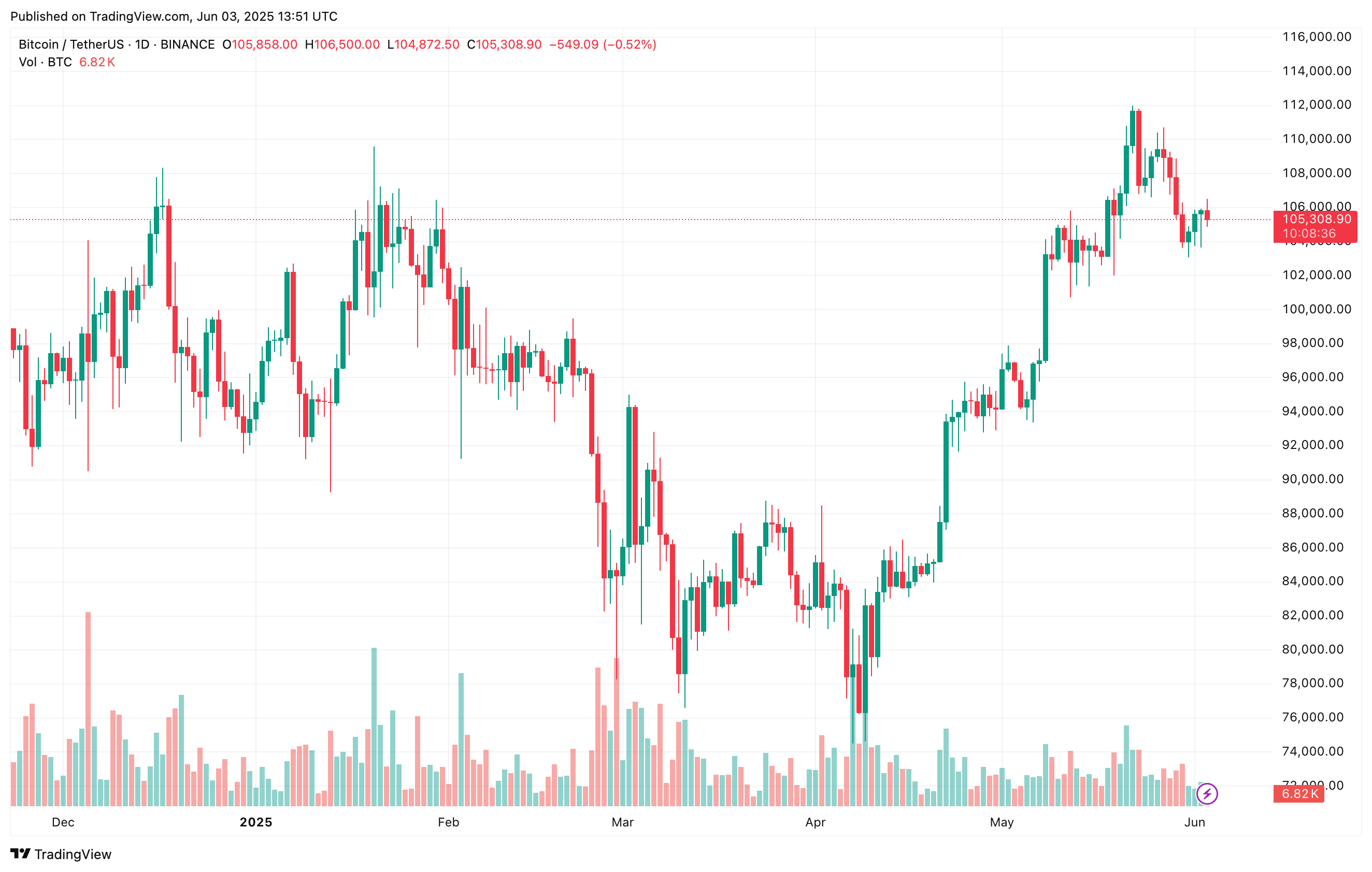 bitcoin_76858a bitcoin