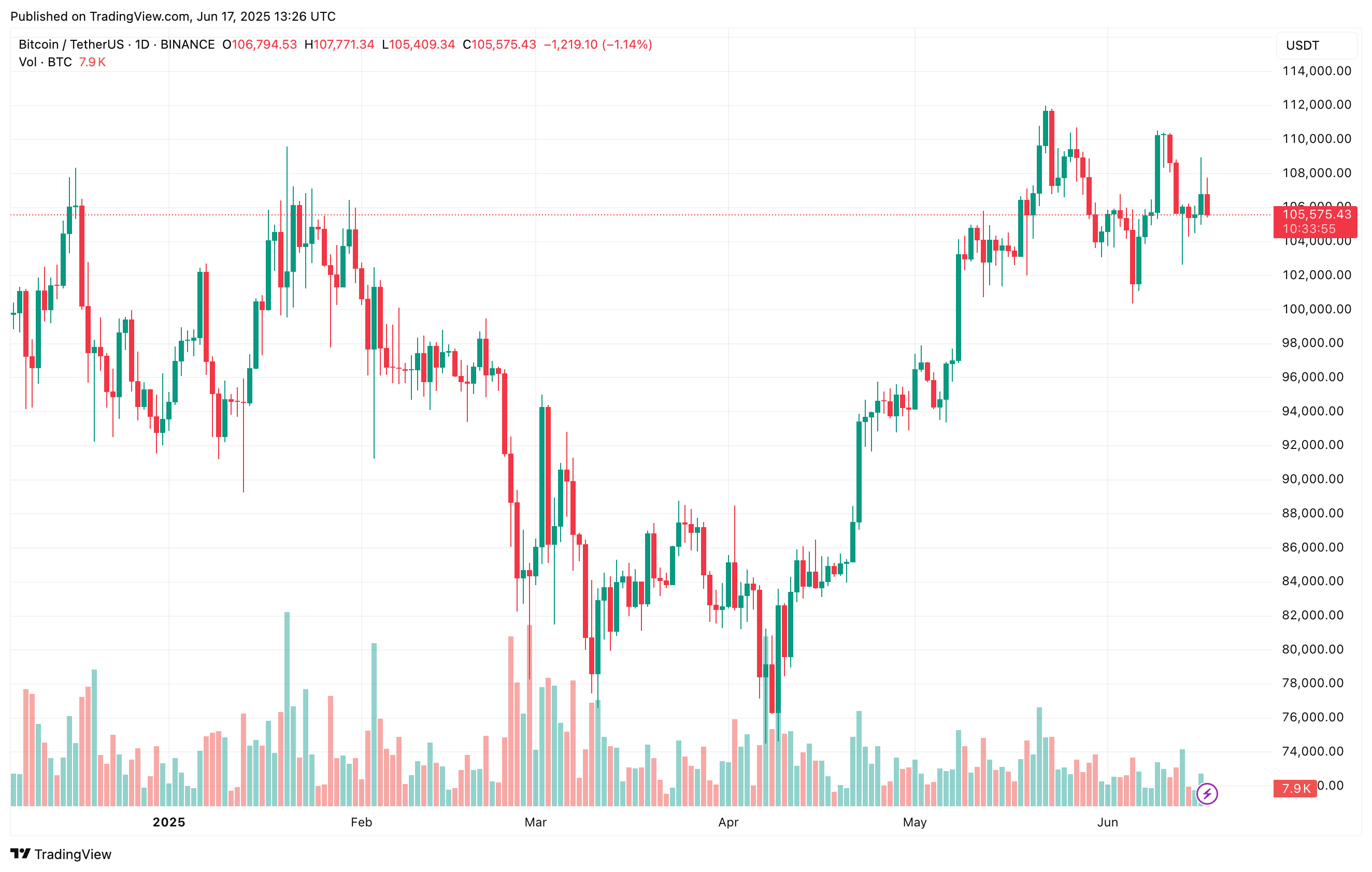 bitcoin_aafc9c bitcoin