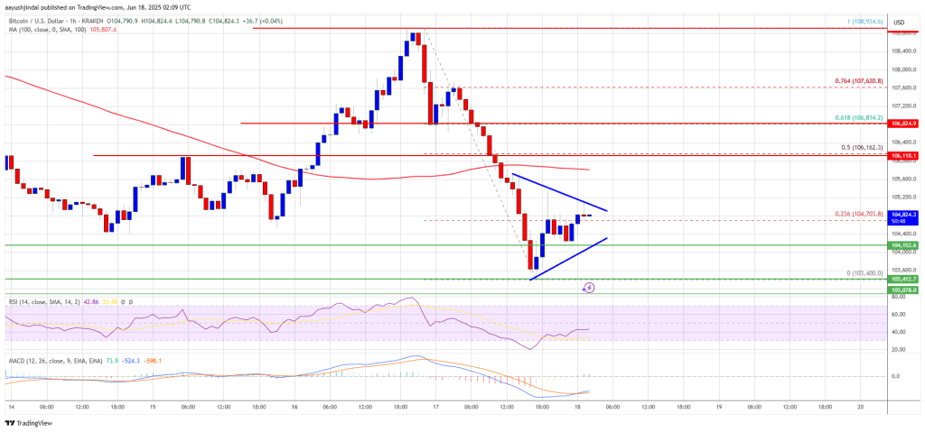 bitcoin_cbe746 Bitcoin Price