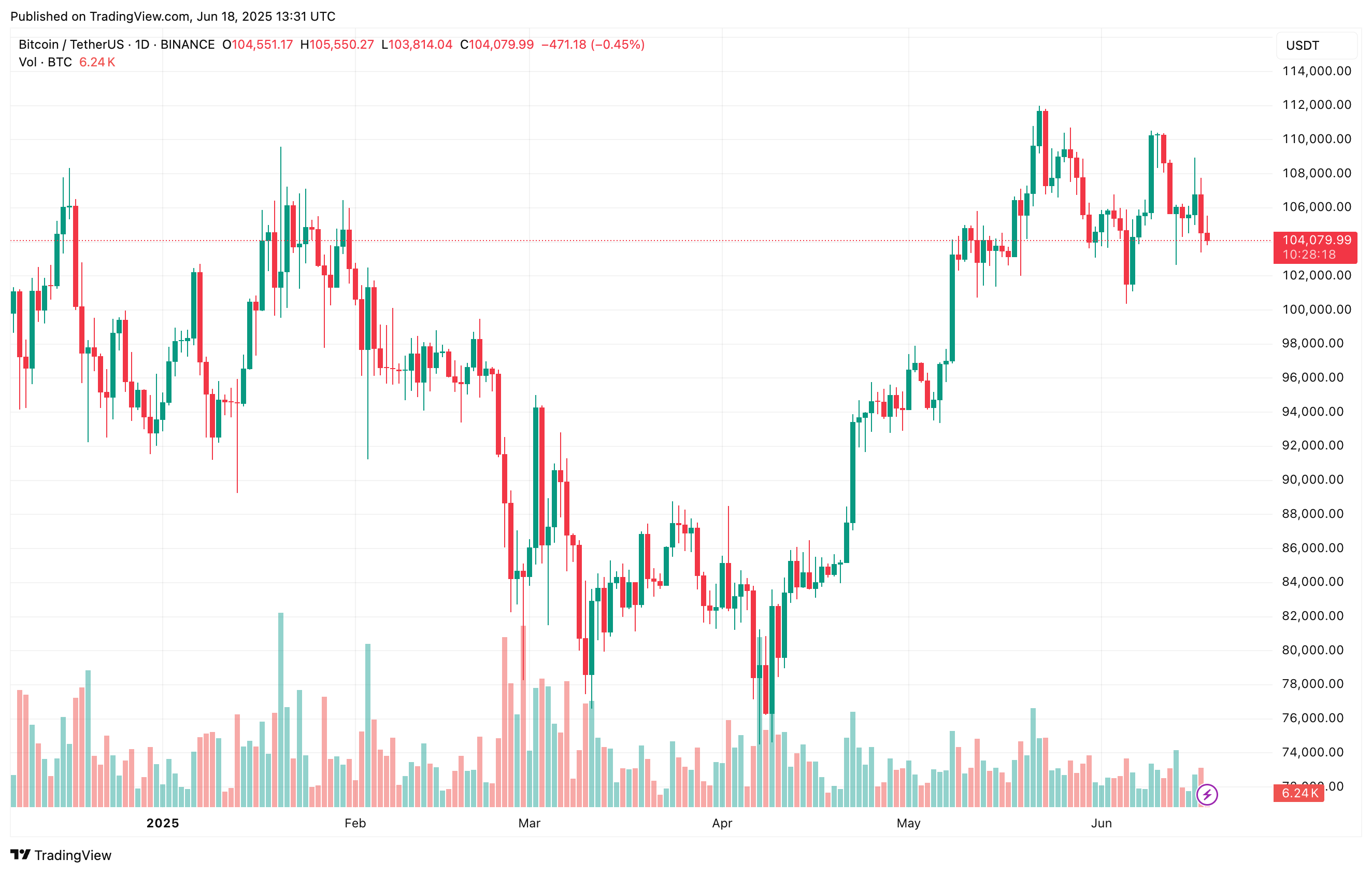 bitcoin_d01e4a bitcoin