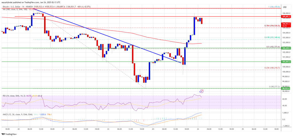 bitcoin_d9ffcd Bitcoin Price