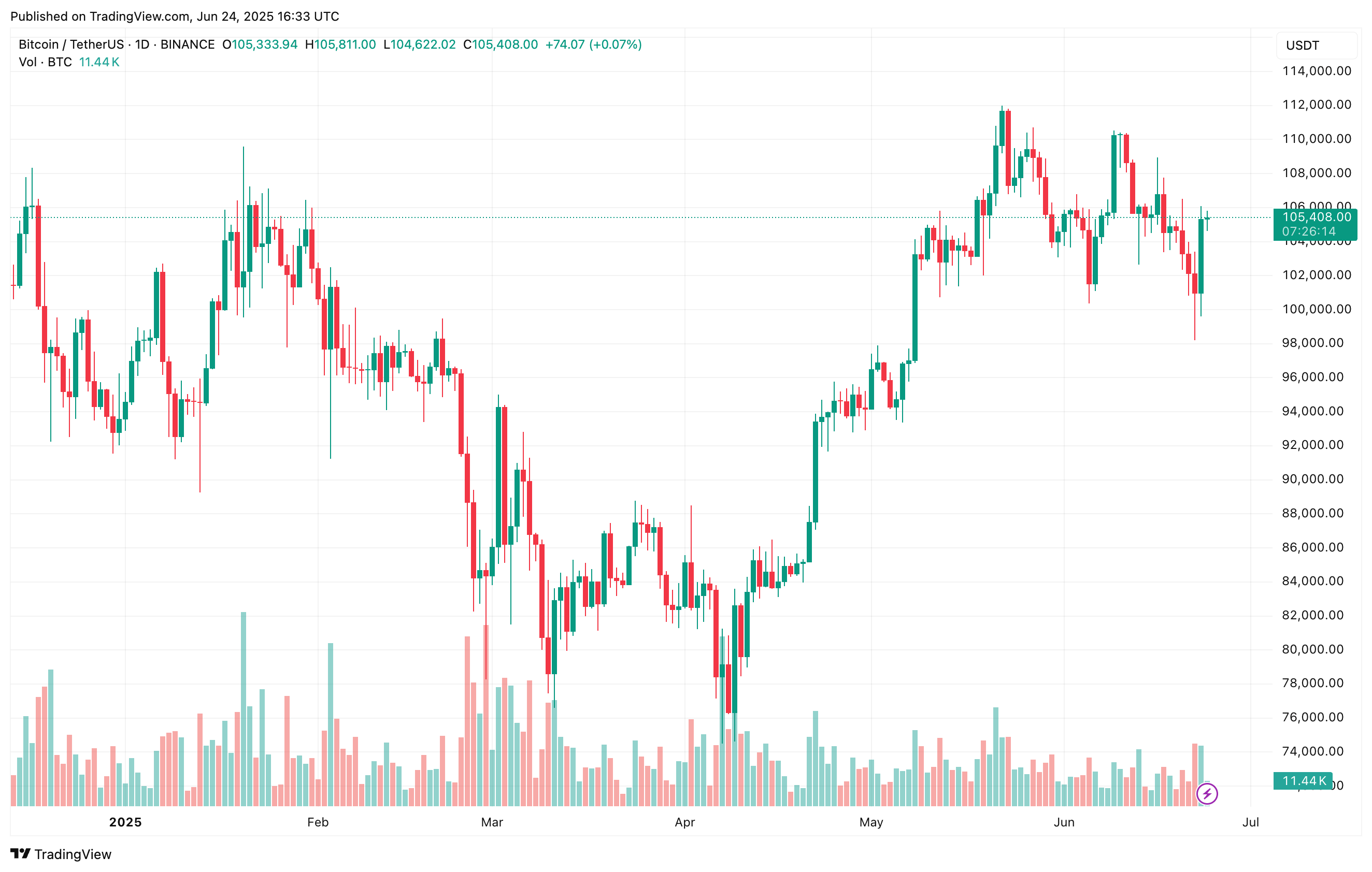bitcoin_f40fcc bitcoin