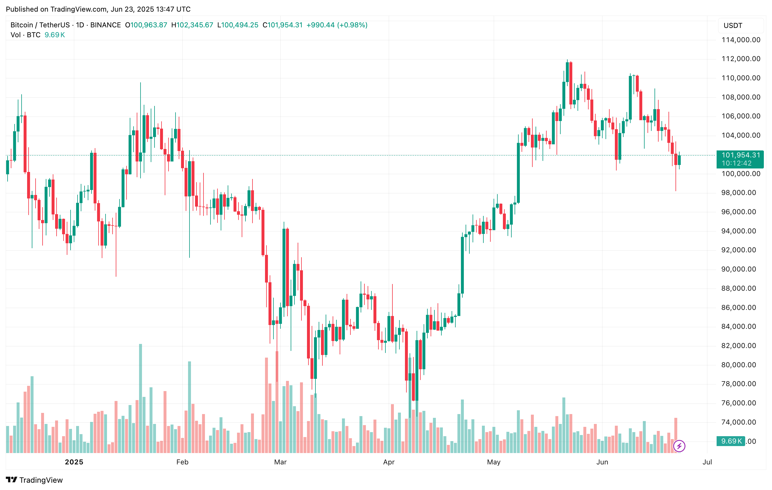 bitcoin_ff43e9 bitcoin