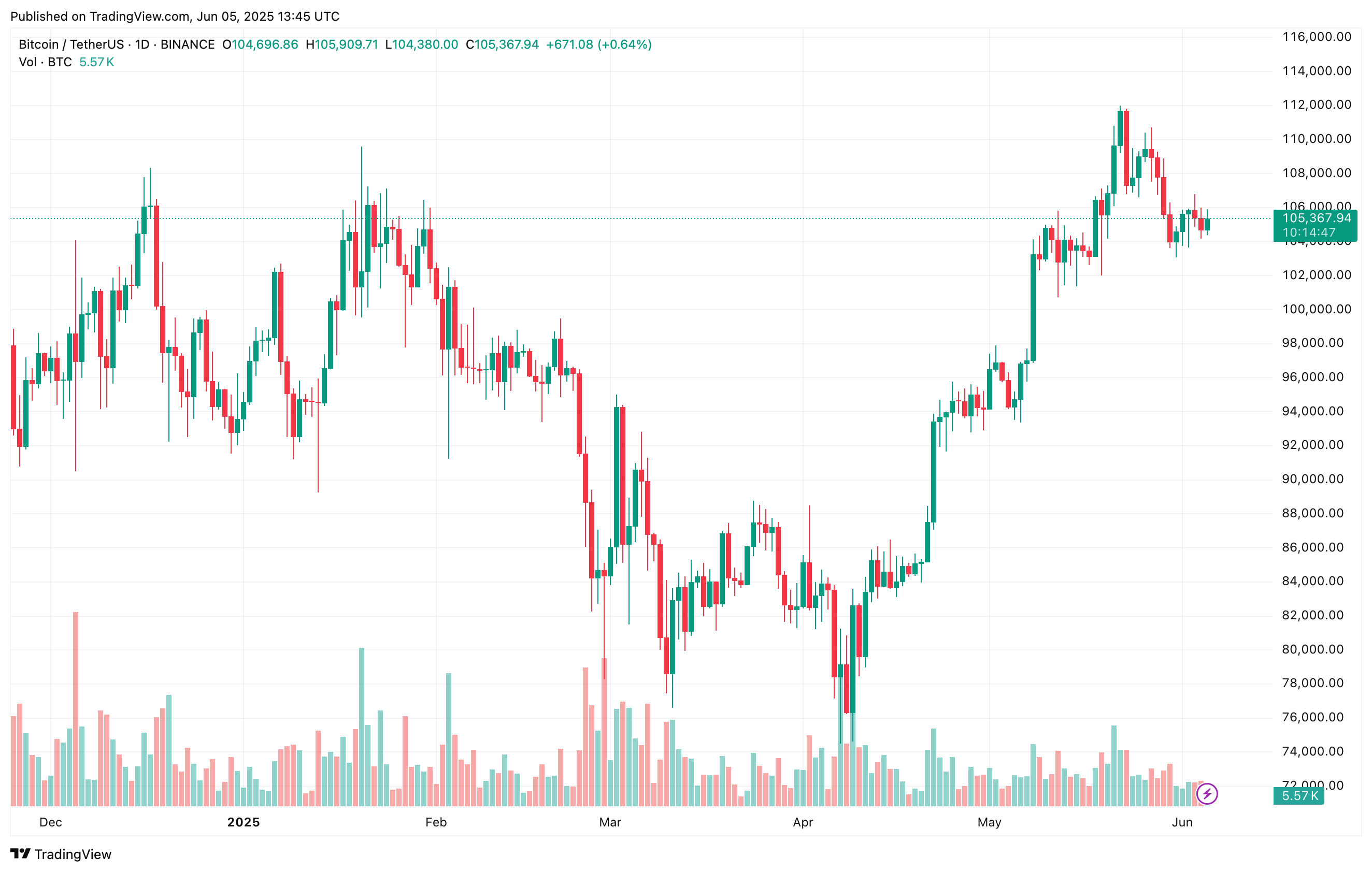 bitcoin_ff54fa bitcoin