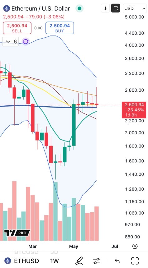 btc_004ae1 Ethereum forms a bearish pattern (1-week) | Source: Big Cheds on X