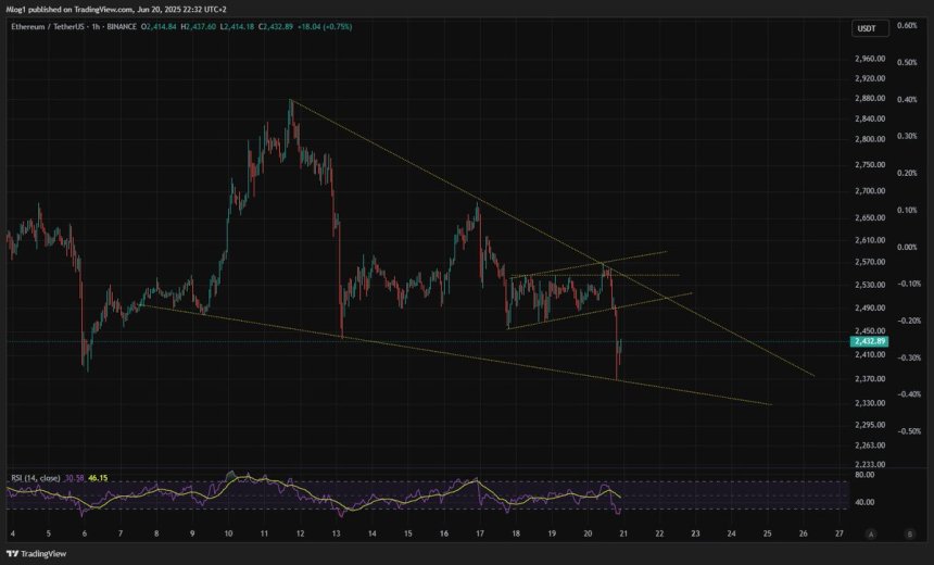 btc_069dcd Ethereum short-term price structure | Source: M-log1 on X