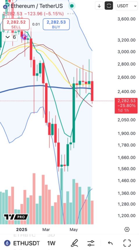 btc_077050 Ethereum tower top completion | Source: Big Cheds on X