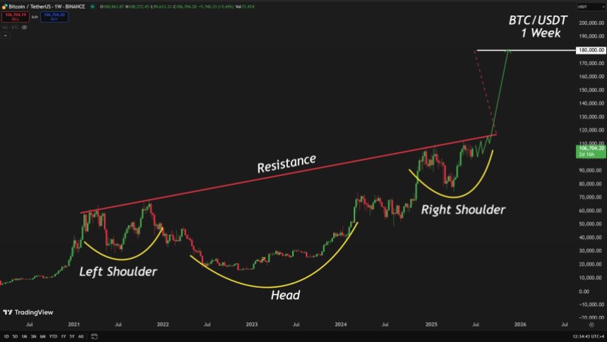 btc_2ed642 Bitcoin Massive Inverse Head and Shoulders Pattern | Source: Carl Runefelt on X