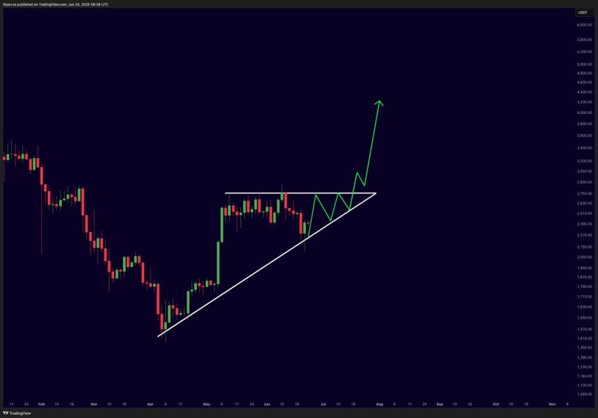 btc_4d655b Ethereum prepares for a decisive move | Source: Mister Crypto on X