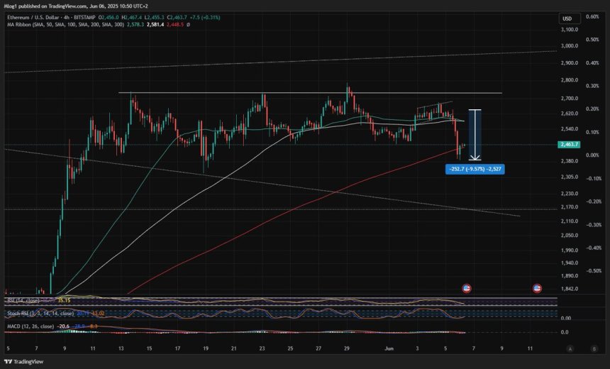 btc_d709a3 Ethereum holding key MA | Source: M-log1 on X