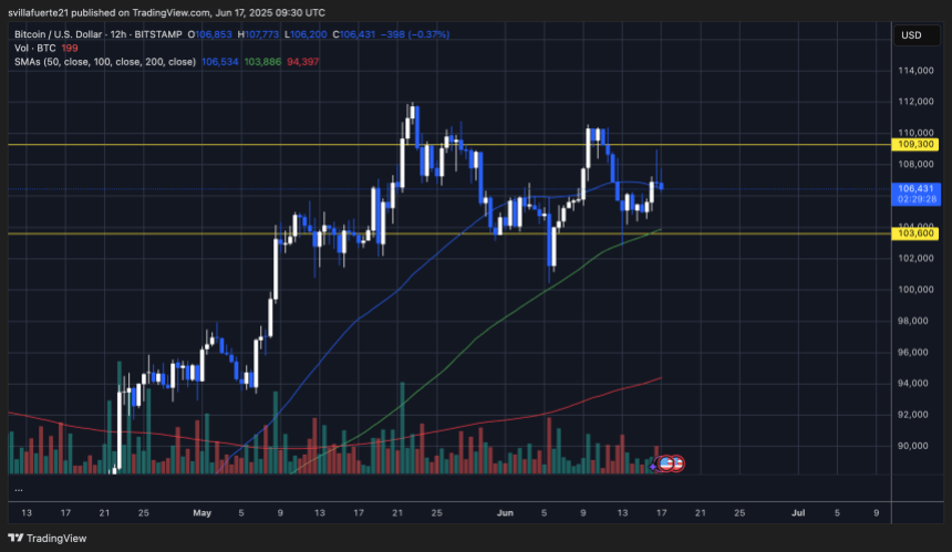 btcusd_2025-06-17_05-30-32 BTC consolidates in a range | Source: BTCUSDT chart on TradingView