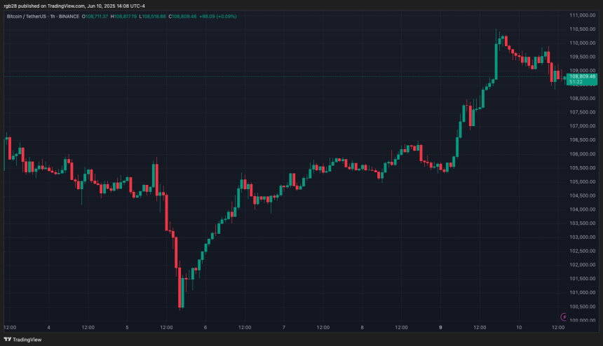 btcusdt_2025-06-10_14-08-38 Bitcoin, btc, btcsdt