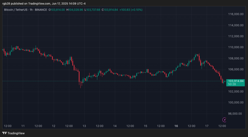 btcusdt_2025-06-17_14-09-32 Bitcoin, btc, btcusdt