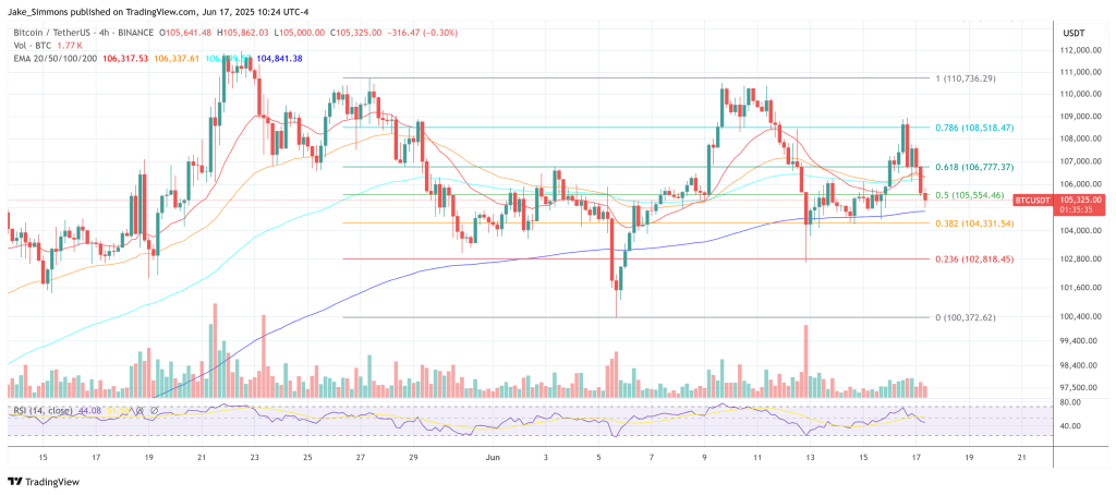 btcusdt_2025-06-17_16-24-28 Bitcoin price