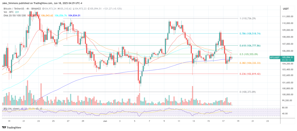 btcusdt_2025-06-18_10-29-47 Bitcoin price