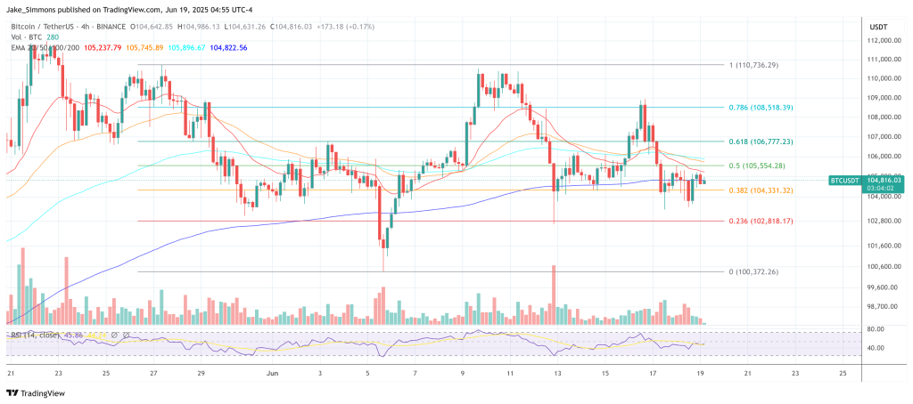 btcusdt_2025-06-19_10-56-00 Bitcoin price
