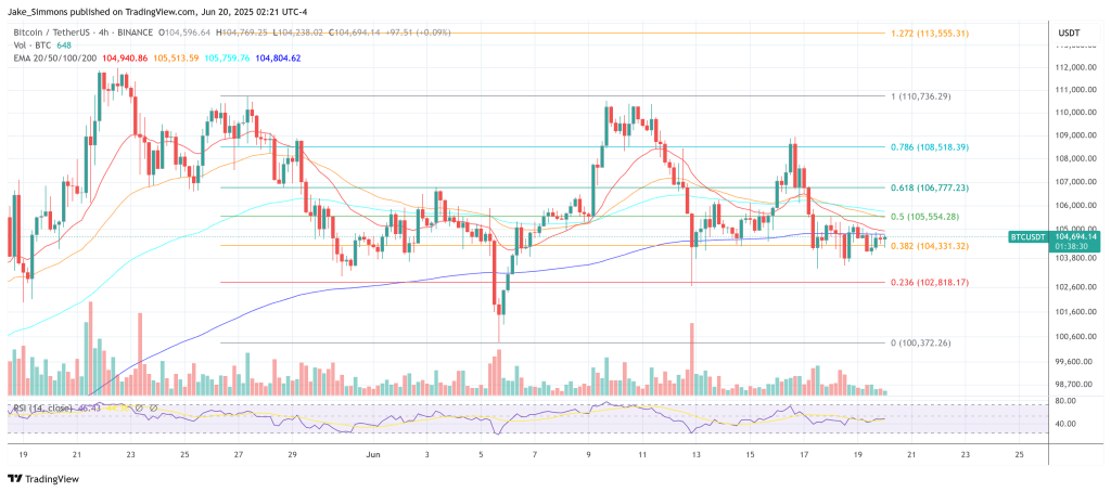 btcusdt_2025-06-20_08-21-32 Bitcoin price