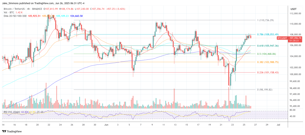 btcusdt_2025-06-26_12-31-39 Bitcoin price