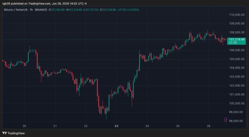 btcusdt_2025-06-26_14-02-12 Bitcoin, btc, btcusdt