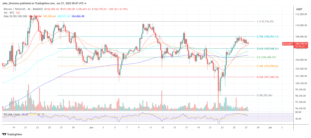 btcusdt_2025-06-27_15-07-40 Bitcoin price