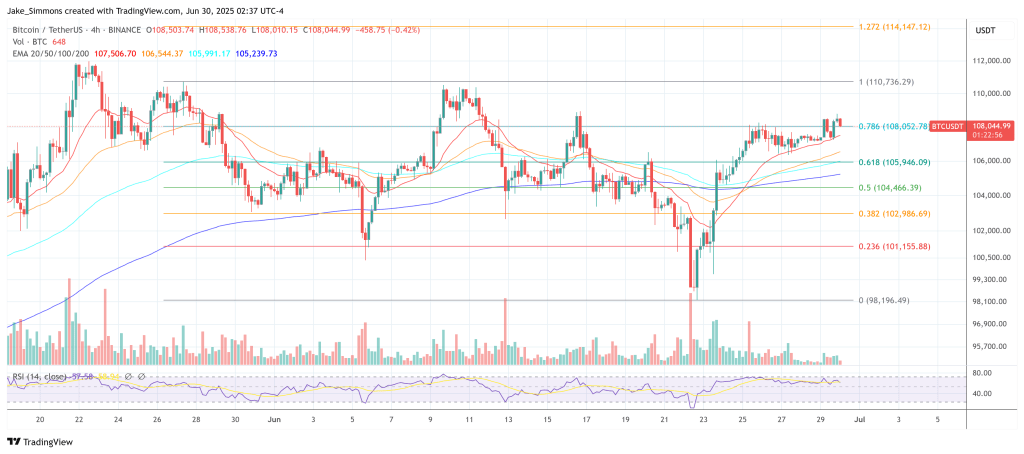 btcusdt_2025-06-30_08-37-05 Bitcoin price