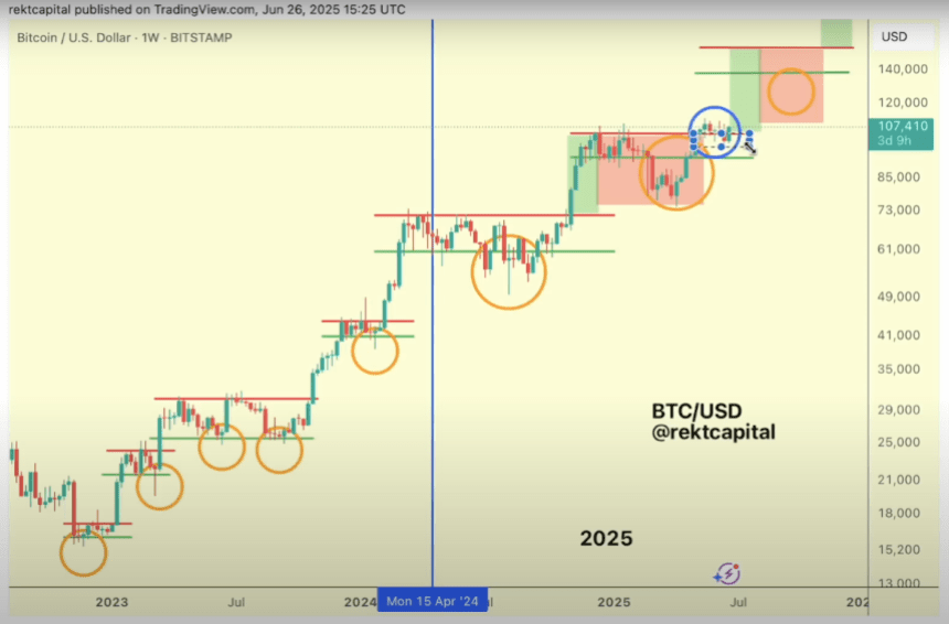 captura-de-pantalla-2025-06-26-a-las-4-16-49-p-m Bitcoin