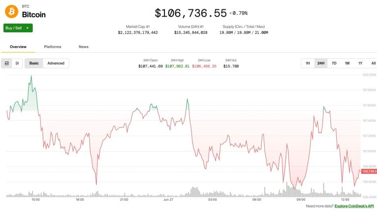 BTC