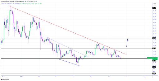 chainlink-chart-from-cryptowzrd-1 Chainlink
