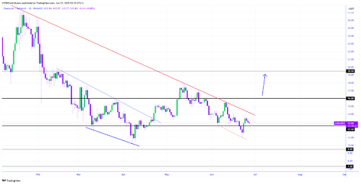 chainlink-chart-from-cryptowzrd-2 Chainlink