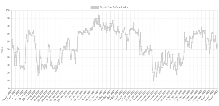 chart Bitcoin Neutral