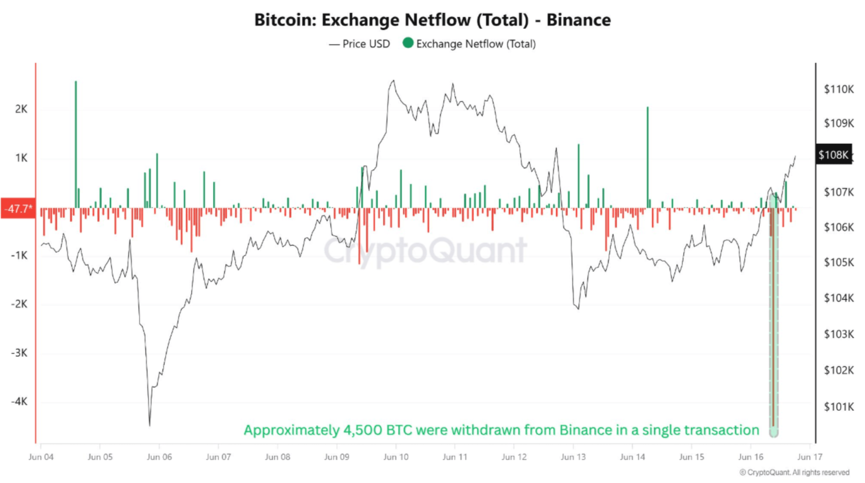 cq1_ba1be7 btc