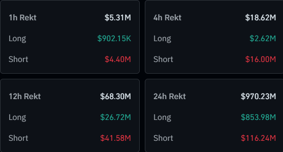 data Bitcoin & Crypto Liquidations