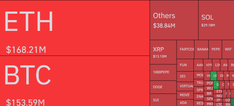 data_5e0028 Bitcoin Vs Ethereum Vs Other Cryptos