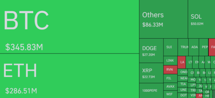 details Bitcoin Vs Other Cryptos