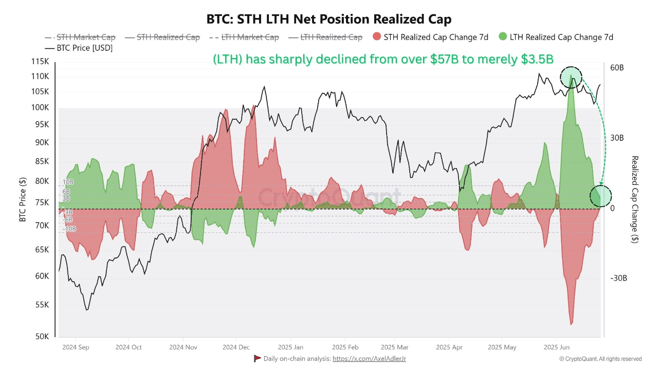 dfq3ql_ca71e9979f3e3f8014b161bf2008ce0d7fb0119951be2bc6c8c79320c4166334 Bitcoin Realized Cap