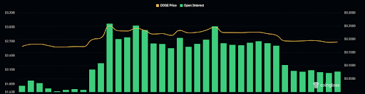dogecoin-chart-from-coinglass Dogecoin