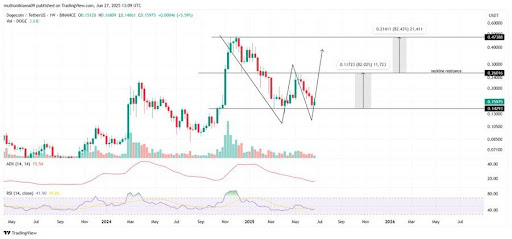 dogecoin-chart-from-crypto-man-mab Dogecoin