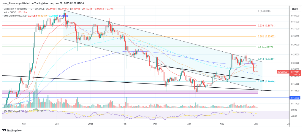 dogeusdt_2025-06-02_08-52-56 Dogecoin price
