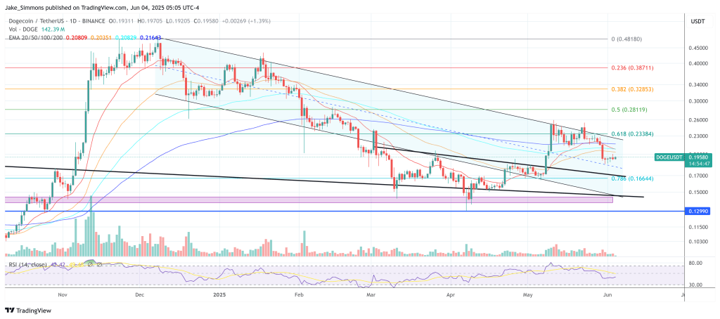 dogeusdt_2025-06-04_11-05-13 Dogecoin price