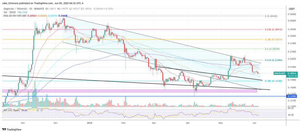dogeusdt_2025-06-05_10-32-42 Dogecoin price