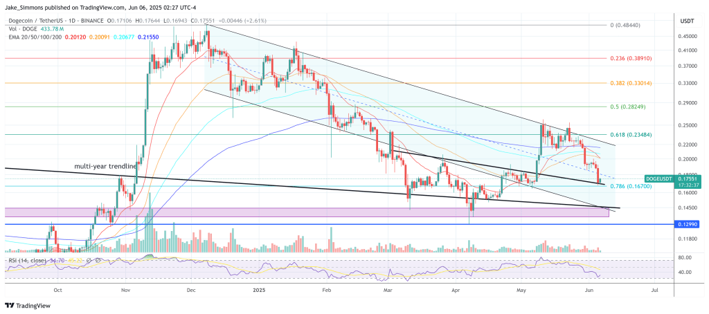 dogeusdt_2025-06-06_08-27-24 Dogecoin price