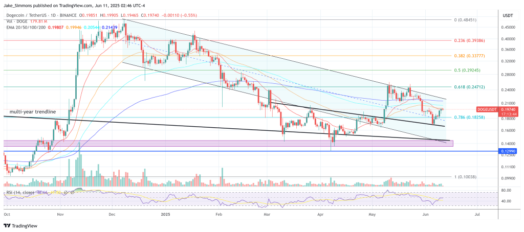 dogeusdt_2025-06-11_08-46-18 Dogecoin price