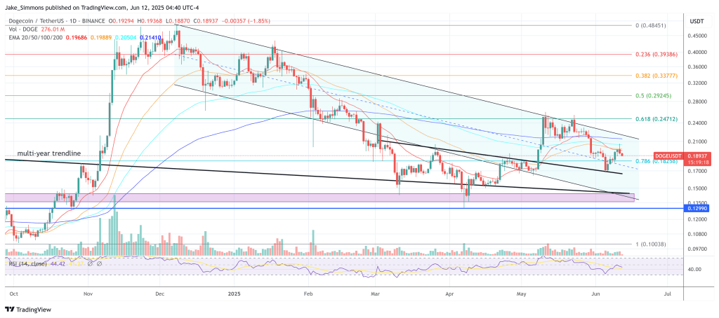 dogeusdt_2025-06-12_10-40-43 Dogecoin price