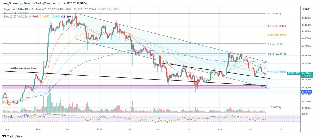 dogeusdt_2025-06-16_08-37-05 Dogecoin price