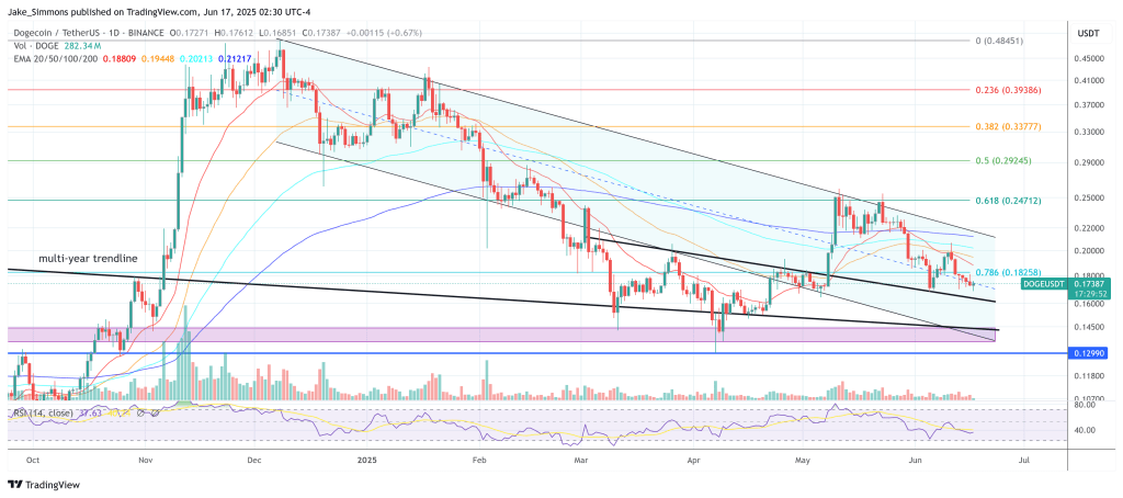 dogeusdt_2025-06-17_08-30-10 Dogecoin price