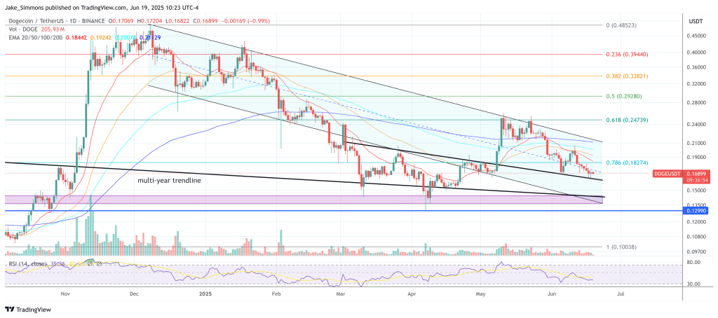 dogeusdt_2025-06-19_16-23-07 Dogecoin price