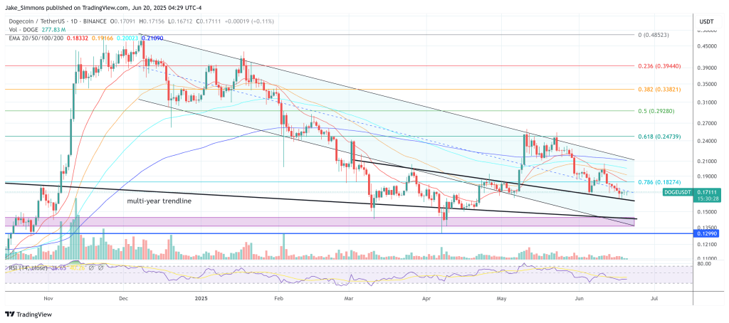 dogeusdt_2025-06-20_10-29-33 Dogecoin price