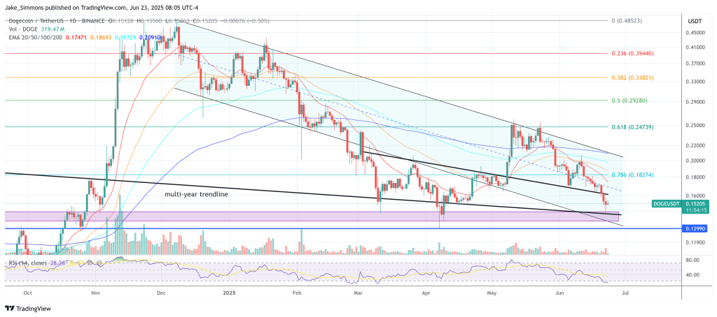 dogeusdt_2025-06-23_14-05-44 Dogecoin price